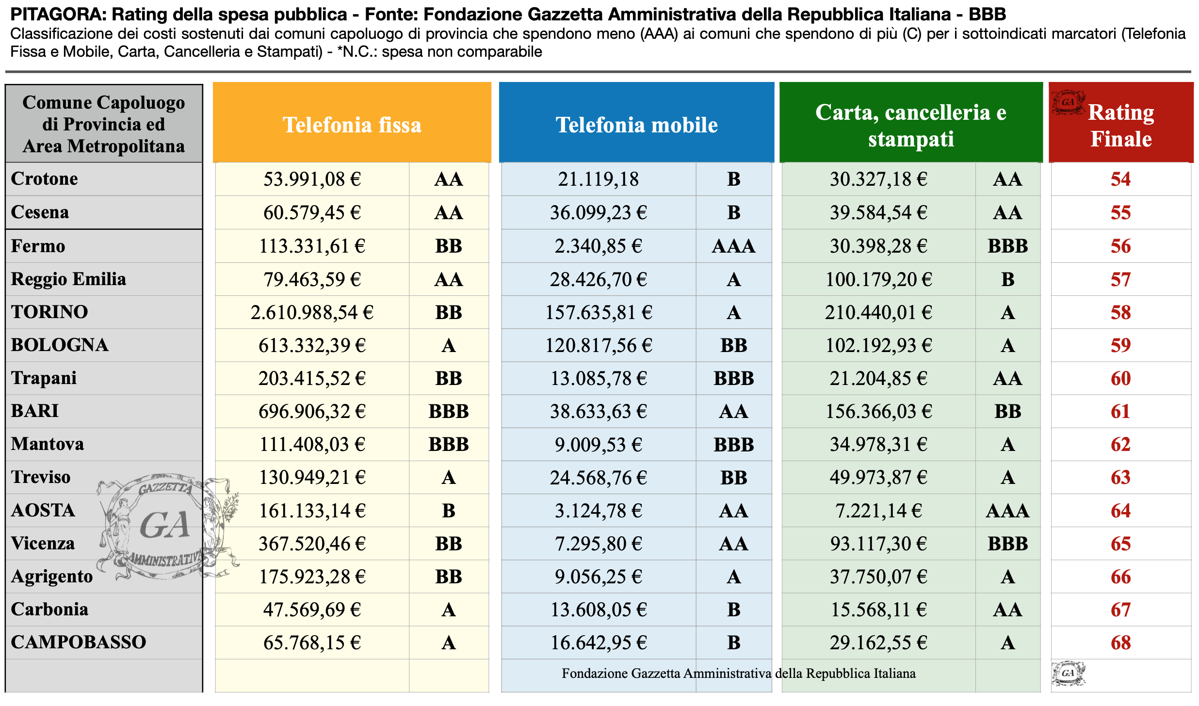 Tabella Capoluoghi 4